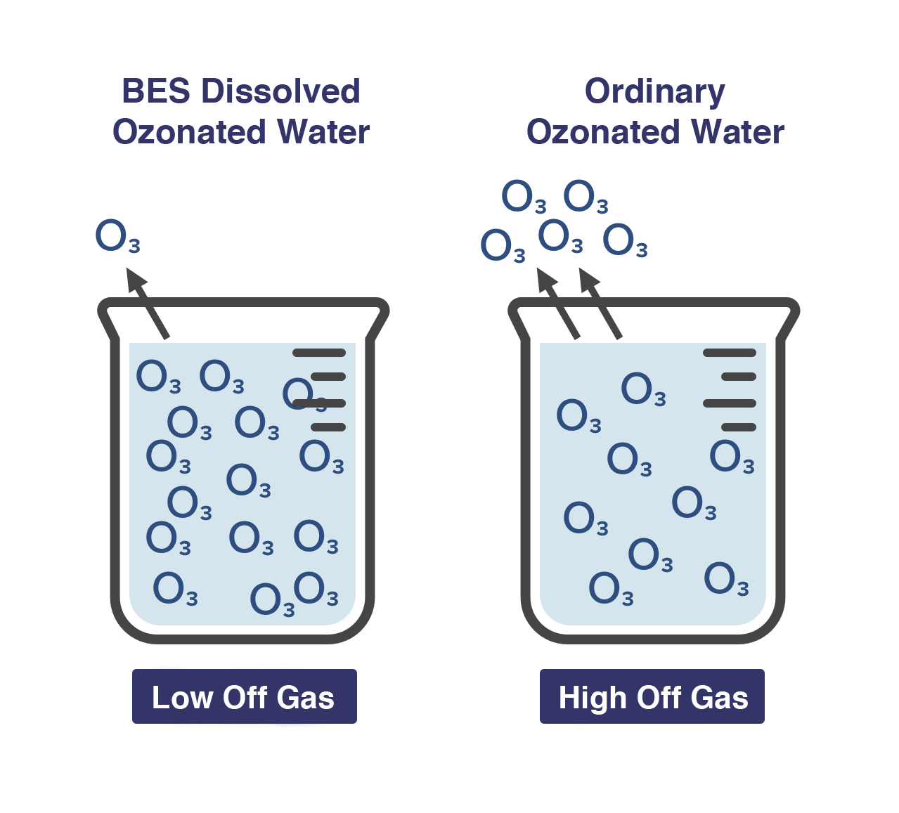 ozone_beaker