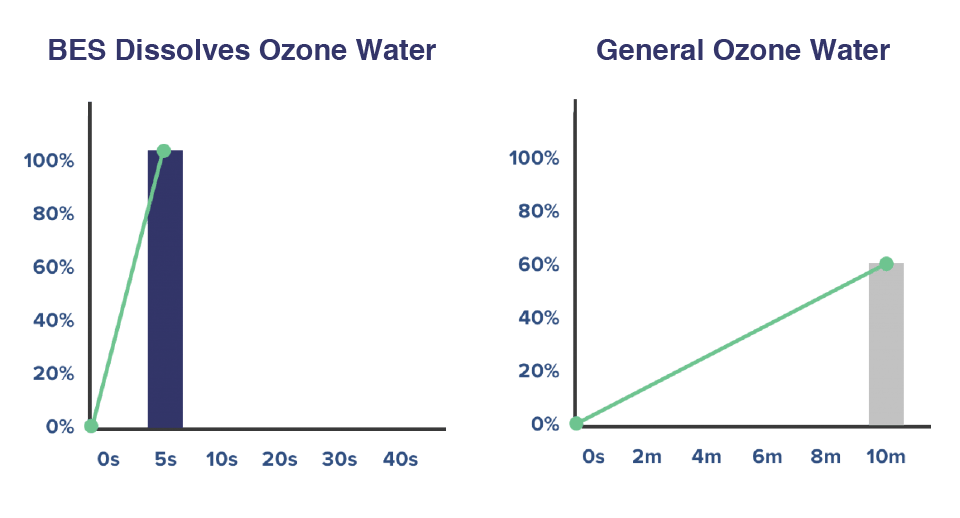 pure_ozone